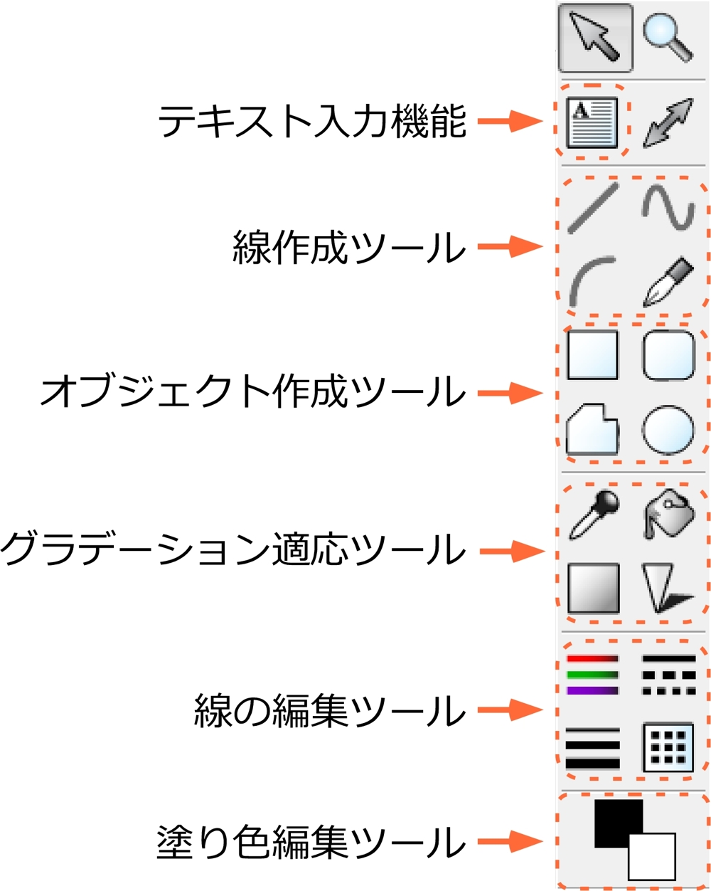 グラフ編集機能1 Deltagraph グラフ作成ソフト 日本ポラデジタル株式会社