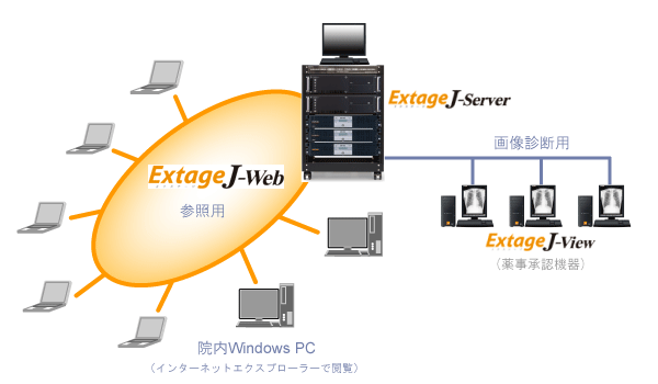 Extage J-WebC}